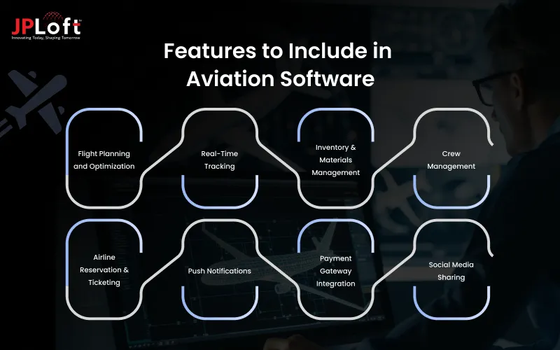 Features to Include in Aviation Software
